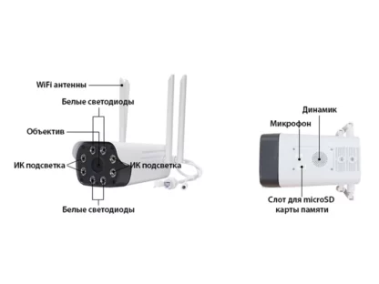 Уличная 4G IP камера с записью на карту памяти