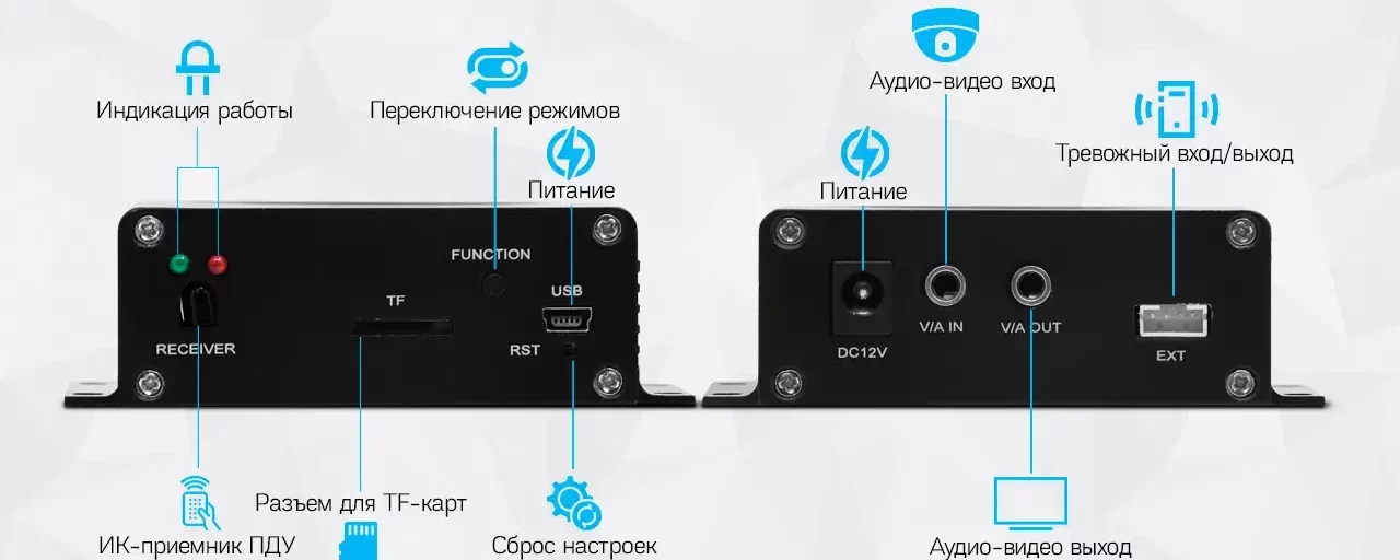 Обозначения