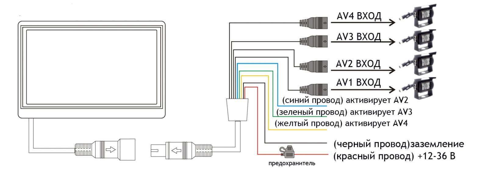 Схема подключения оборудования к монитору